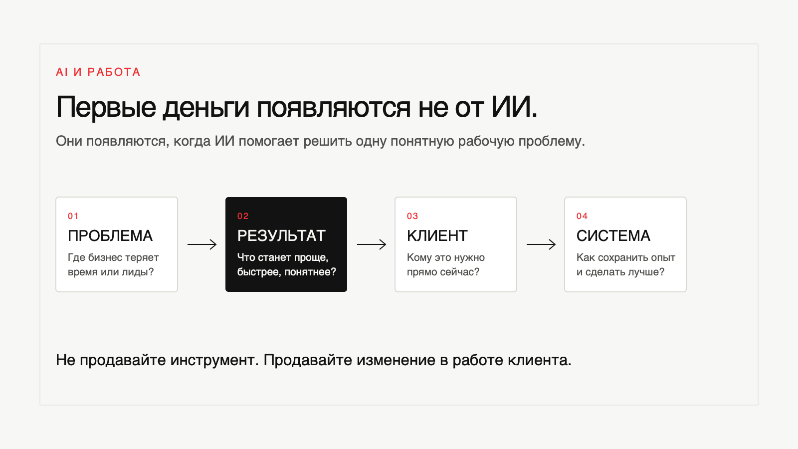 Схема пути от рабочей проблемы к результату для клиента и повторяемой системе