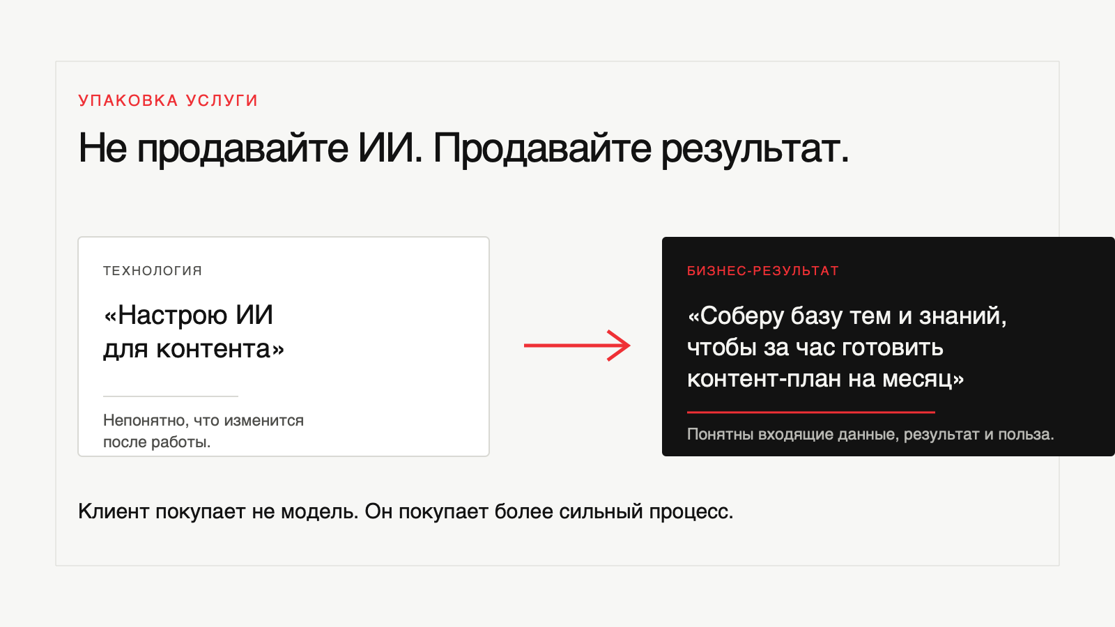 Сравнение продажи технологии и продажи бизнес-результата на примере контент-системы