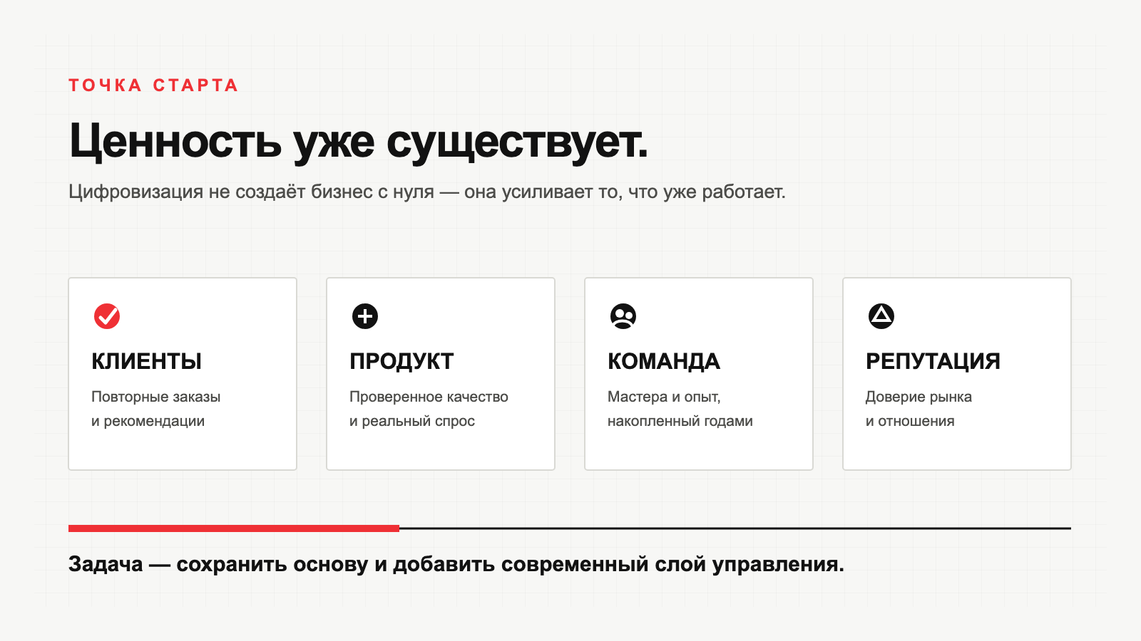 Четыре уже существующих актива локального бизнеса: клиенты, продукт, команда и репутация