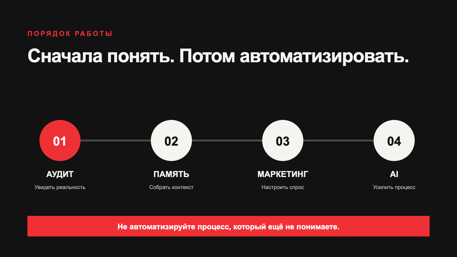 Порядок модернизации локального бизнеса: аудит, цифровая память, маркетинг и ИИ
