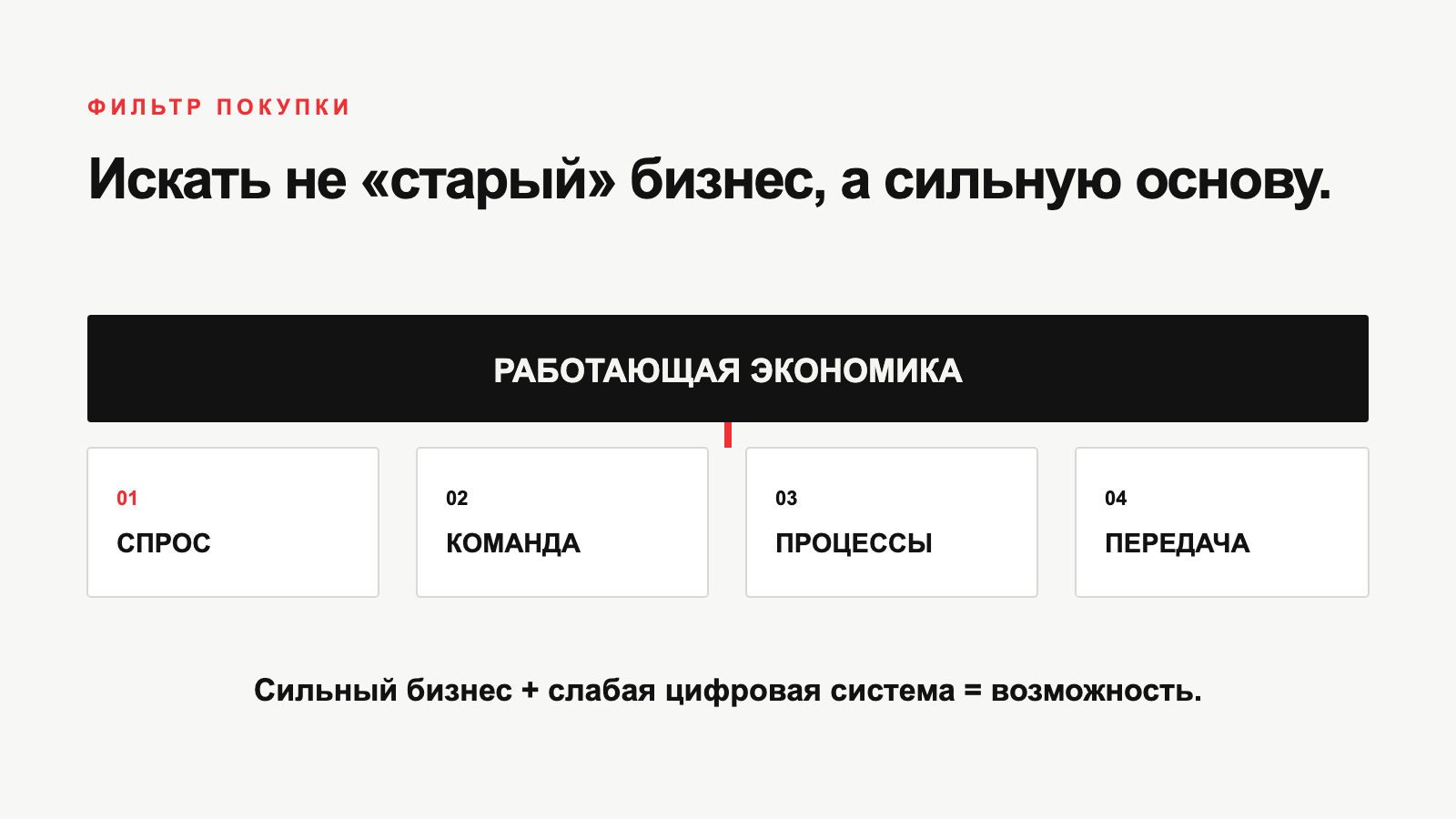 Фильтр покупки локального бизнеса: спрос, команда, процессы, возможность передачи и работающая экономика