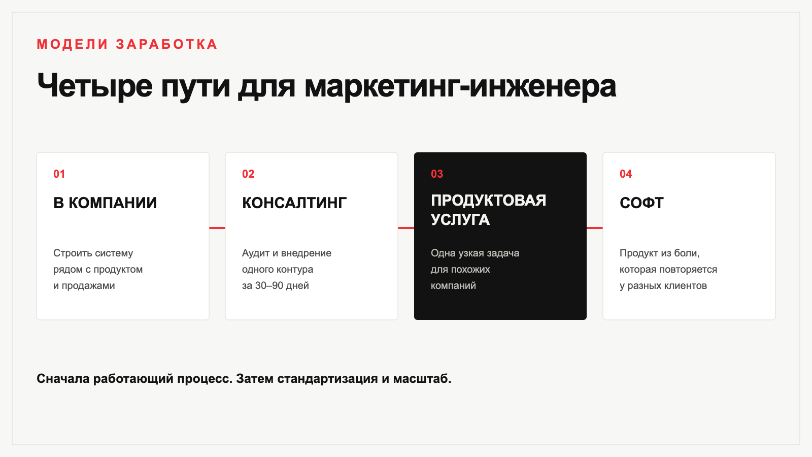 Четыре модели заработка для маркетинг-инженера