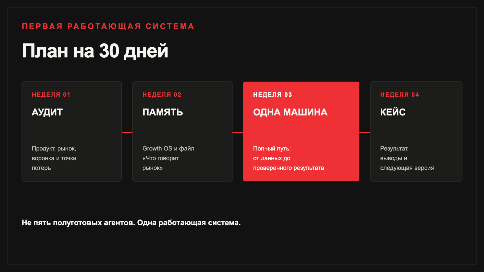 План освоения работы маркетинг-инженера за четыре недели