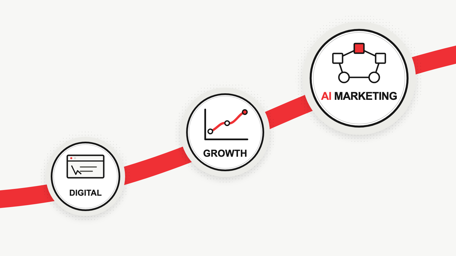Эволюция маркетинга от Digital через Growth к AI Marketing на восходящей красной линии
