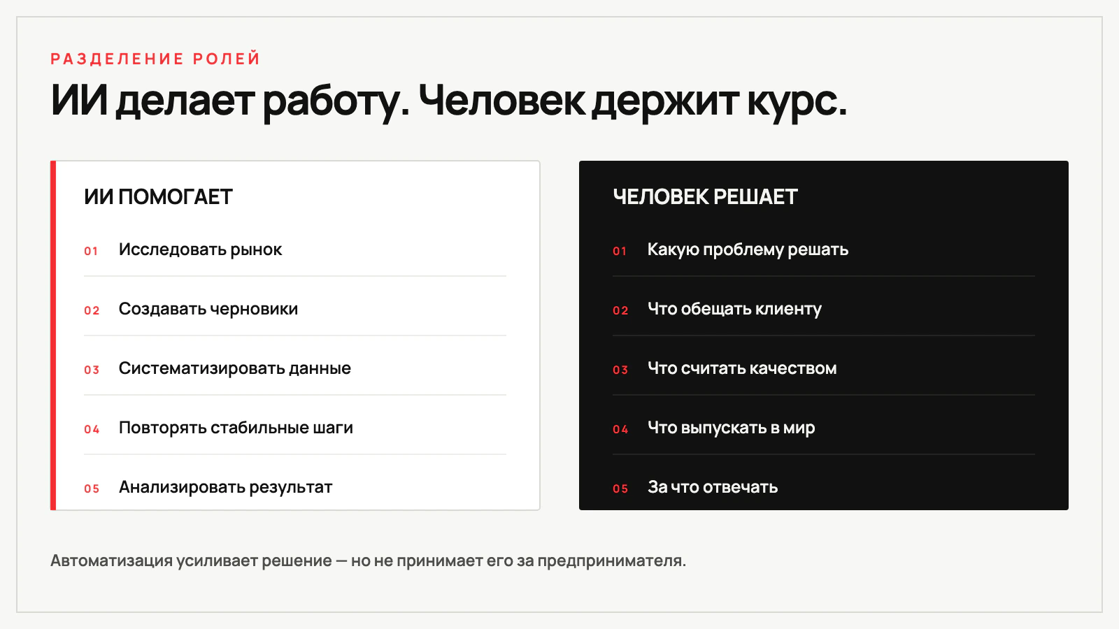 Разделение задач между искусственным интеллектом и предпринимателем
